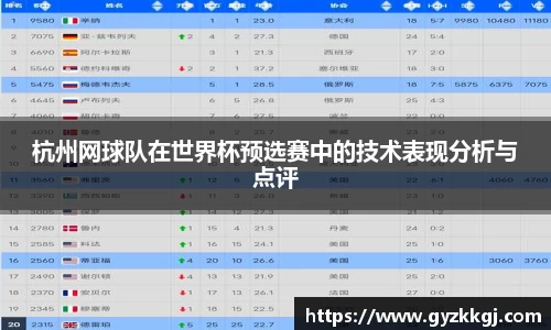 杭州网球队在世界杯预选赛中的技术表现分析与点评